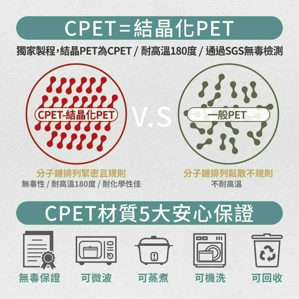 全新現貨✨【ZING 日日便當盒 全配 簡配】台灣製 氣密防漏 微波 可蒸煮 耐酸鹼 便當 餐盒 全新現貨 公司貨開發票-細節圖4