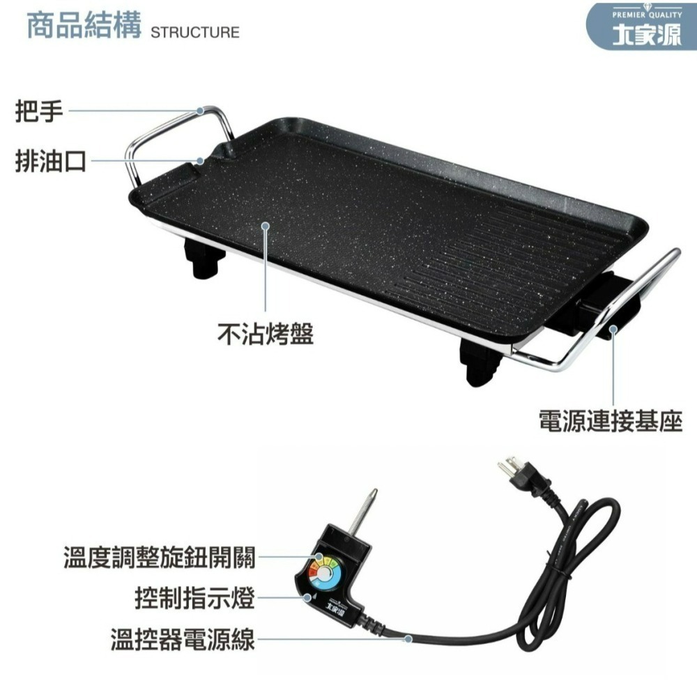 現貨公司貨保固✨【大家源 BBQ油切燒烤盤 TCY-371603】贈防燙碗 電烤盤 燒烤 烤盤 SGS檢驗合格 中秋-細節圖11