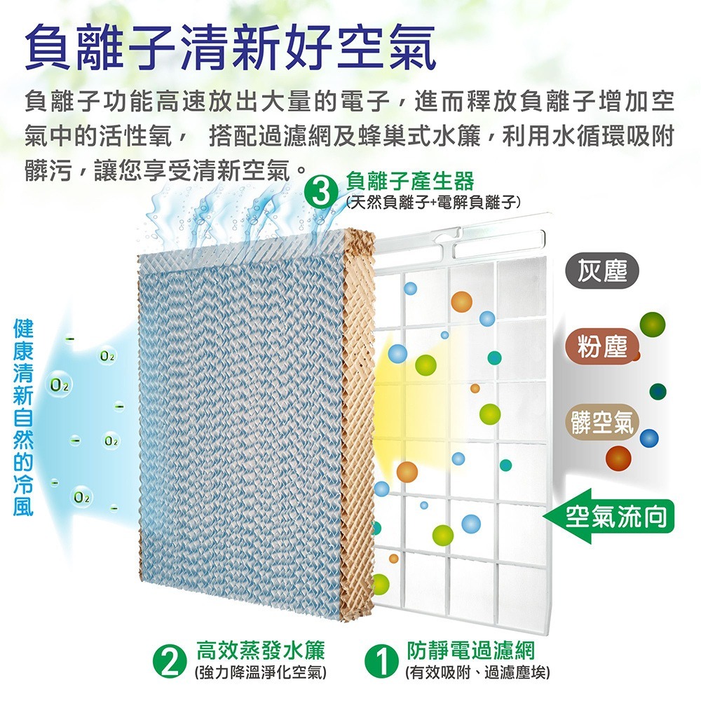 現貨免運公司貨保固✨原廠直送【大家源 分離式冰涼水冷扇 30L TCY-893002】水冷氣 冰涼扇-細節圖9
