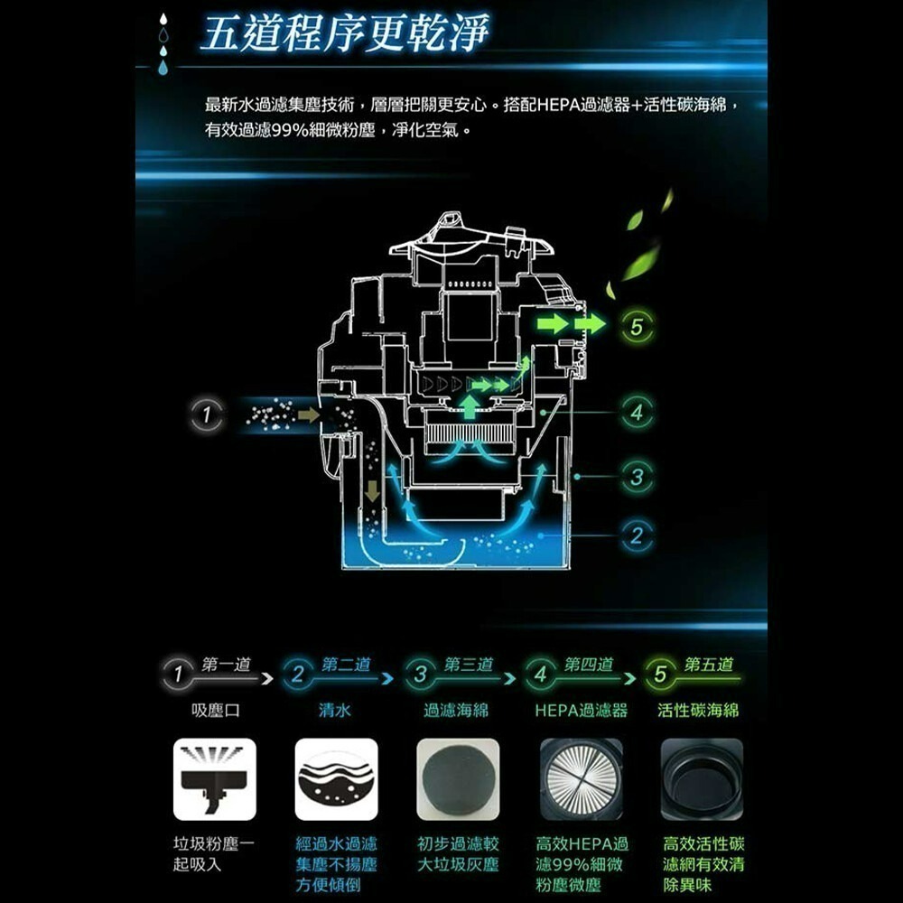 全新現貨✨【Imarflex 伊瑪 水過濾全能吸塵器 KTC-A1202WA】10L 似海豚款 無耗材 公司貨附發票-細節圖2