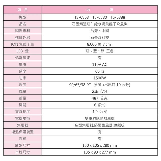 公司貨保固✨現貨✨【TASHIN 達新牌 石墨烯遠紅外線水潤負離子吹風機 TS-6868】負離子 大風量 摺疊 沙龍-細節圖9