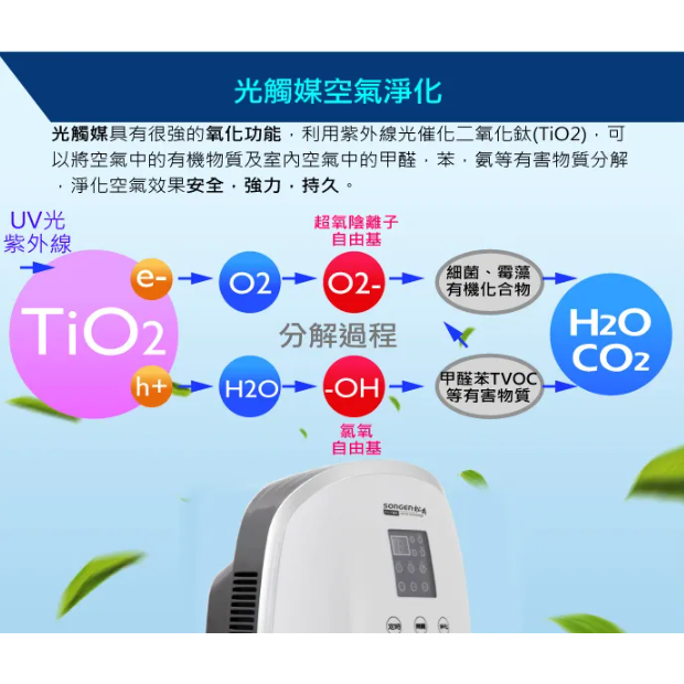 獨家最低價✨快速出貨✨【SONGEN松井 電子式空氣清淨除濕機 SG-1230E】除濕機 空氣清淨-細節圖10