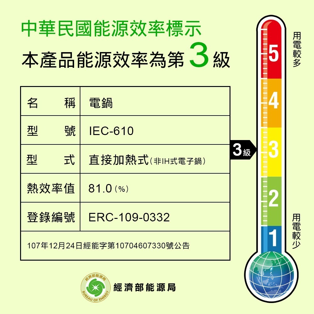 預購9月底到貨✨免運✨【imarflex伊瑪 5L節能快鍋 IEC-610】快鍋 壓力鍋 蒸鍋 飲料店 公司貨附發票-細節圖7