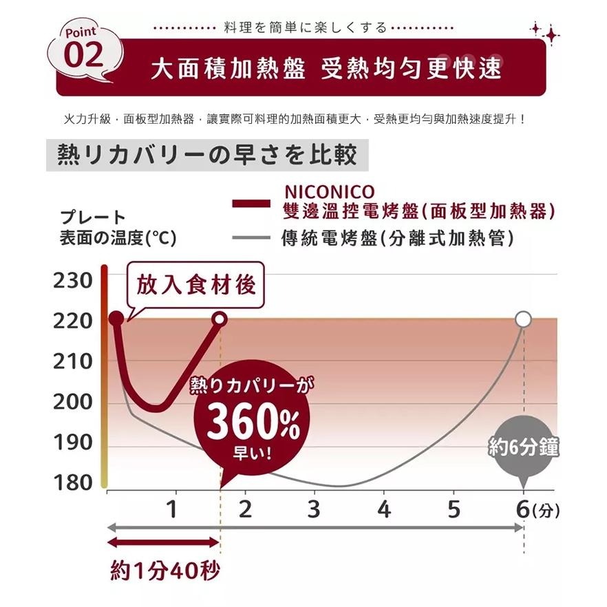 限時優惠✨免運【NICONICO 雙邊溫控多功能電烤盤 NI-K2001 標配版】電火鍋 電烤盤 燒烤爐 火鍋 烤肉-細節圖4