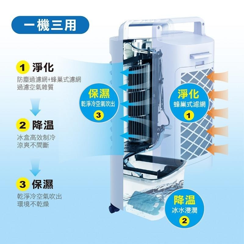 公司貨保固免運✨【THOMSON 微電腦水冷扇 TM-SAF16】淨化 降溫 遙控 冰涼扇 家用 水冷扇 蜂巢 原廠直送-細節圖2