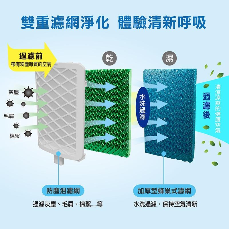 快速出貨✨免運✨【THOMSON 微電腦水冷扇 TM-SAF16】淨化 降溫 遙控 冰涼扇 家用 水冷扇 蜂巢 公司貨-細節圖4