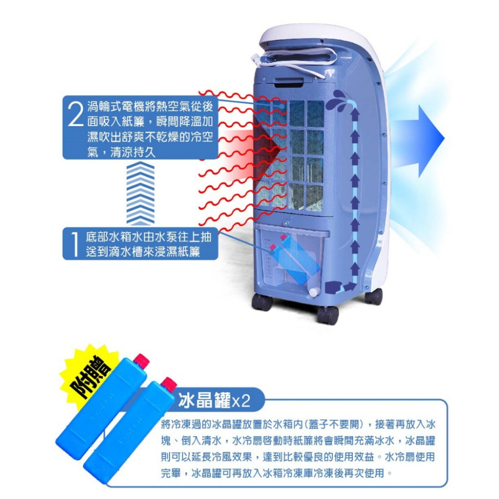 公司貨保固✨贈2冰晶盒【舒芙樂 水冷循環扇 LD-1603】電視台推薦 蜂巢水簾 涼風扇 水冷扇 降溫 冰涼扇 循環扇-細節圖3