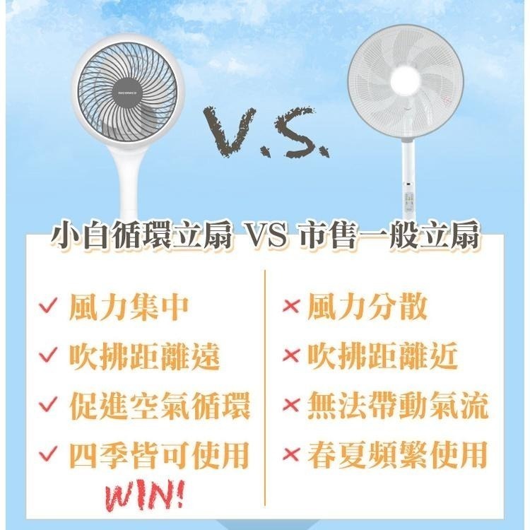 現貨免運公司貨保固✨【NICONICO 小白陀螺立扇 NI-GS902】 一代熱銷款 空氣循環 360度 空氣對流 立扇-細節圖4