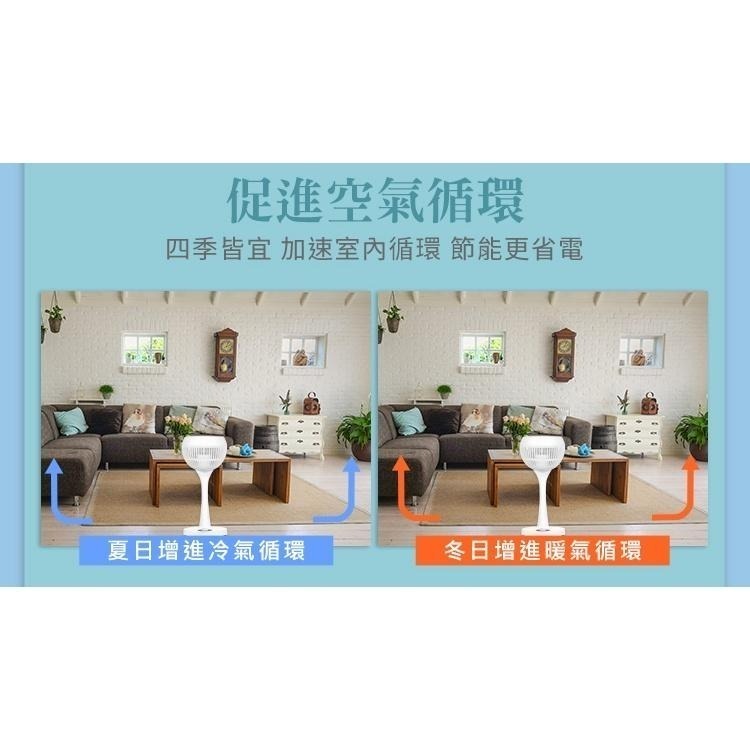 現貨免運公司貨保固✨【NICONICO 小白陀螺立扇 NI-GS902】 一代熱銷款 空氣循環 360度 空氣對流 立扇-細節圖9
