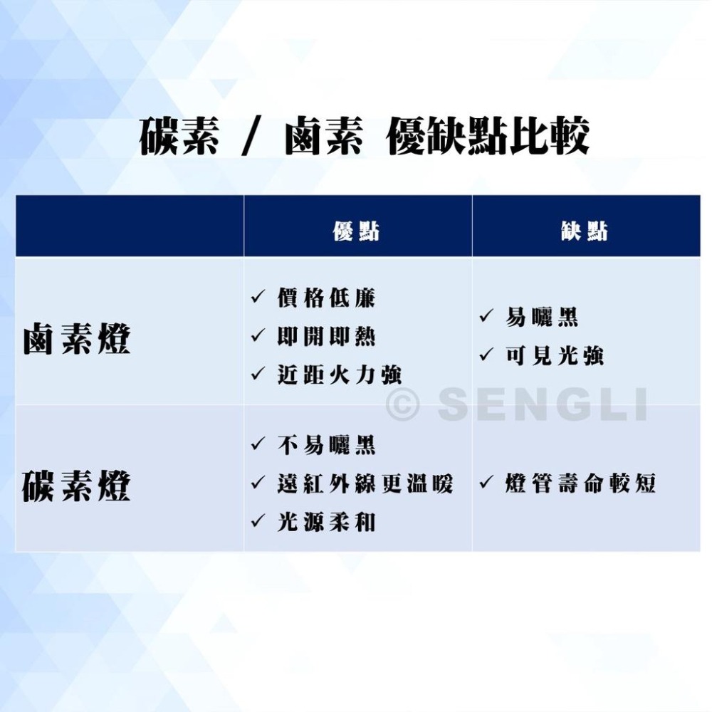 快速出貨🏆獨家最低價✨【永用牌 14吋碳素電暖器 FC-805T】台灣製造 電暖扇 冬天 暖氣 公司貨附發票-細節圖8