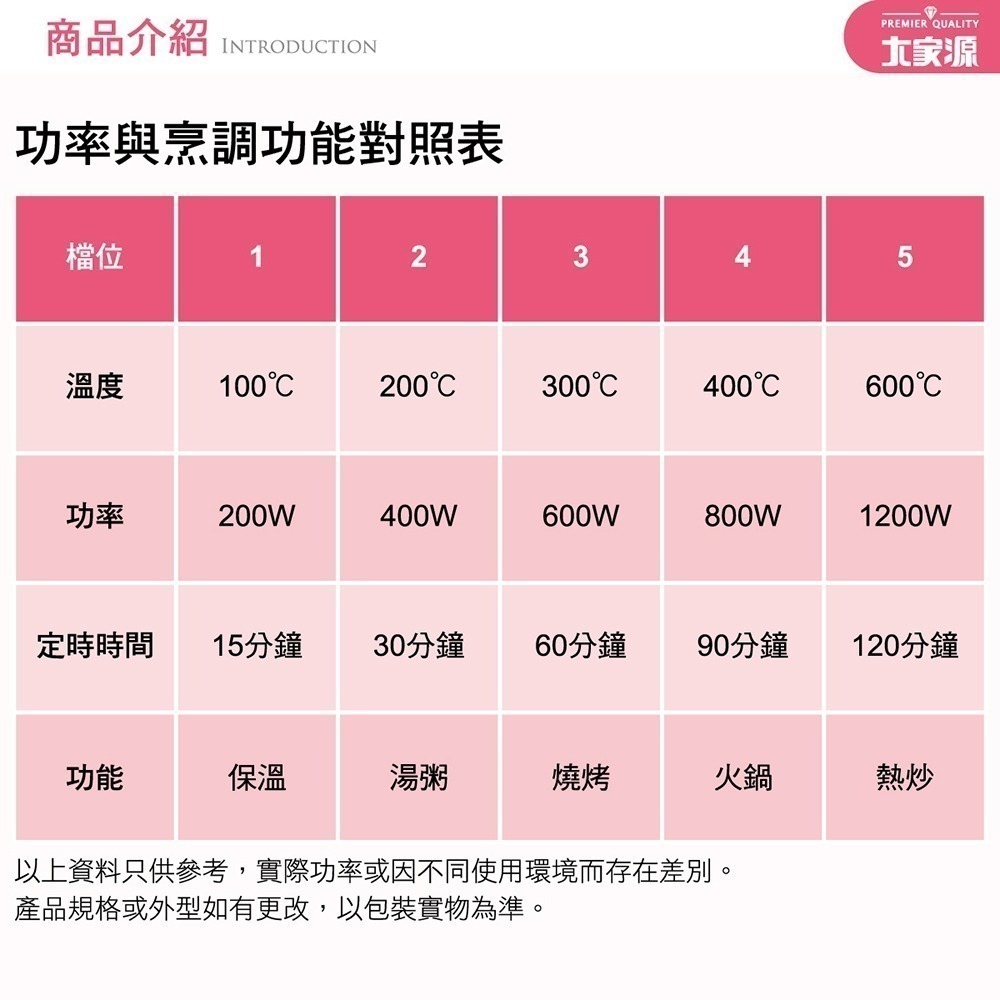全新現貨✨【大家源 微晶電陶爐 TCY-3911】不挑鍋 電陶爐 電磁爐 微晶爐 黑晶爐 公司貨開發票-細節圖3
