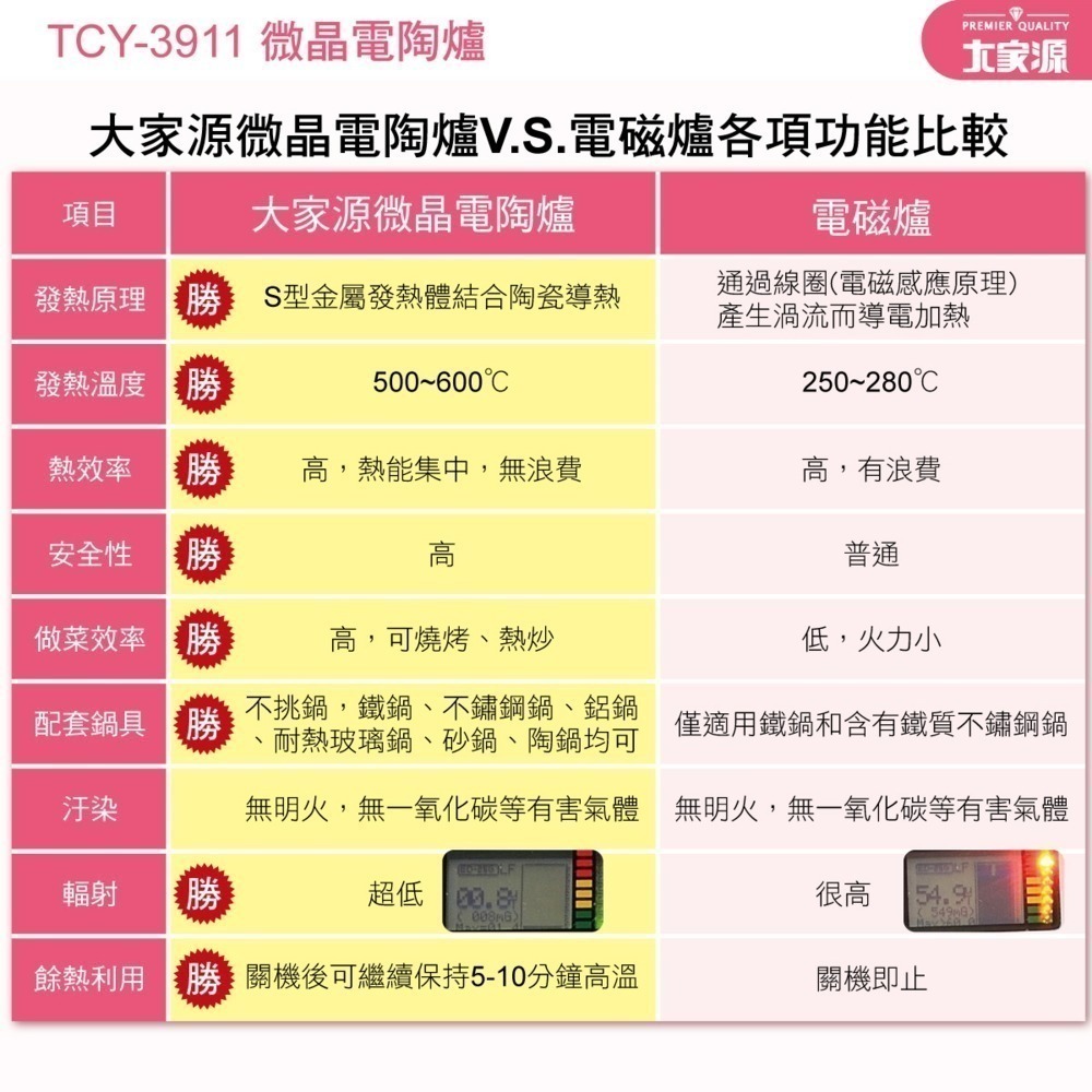 全新現貨✨【大家源 微晶電陶爐 TCY-3911】不挑鍋 電陶爐 電磁爐 微晶爐 黑晶爐 公司貨開發票-細節圖9