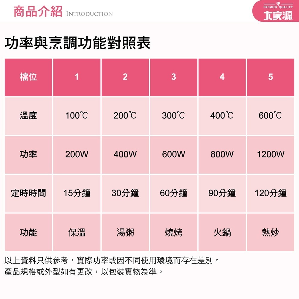 公司貨保固✨【大家源 微晶電陶爐 TCY-3911】不挑鍋 電陶爐 電磁爐 微晶爐 微晶電陶爐 黑晶爐-細節圖4