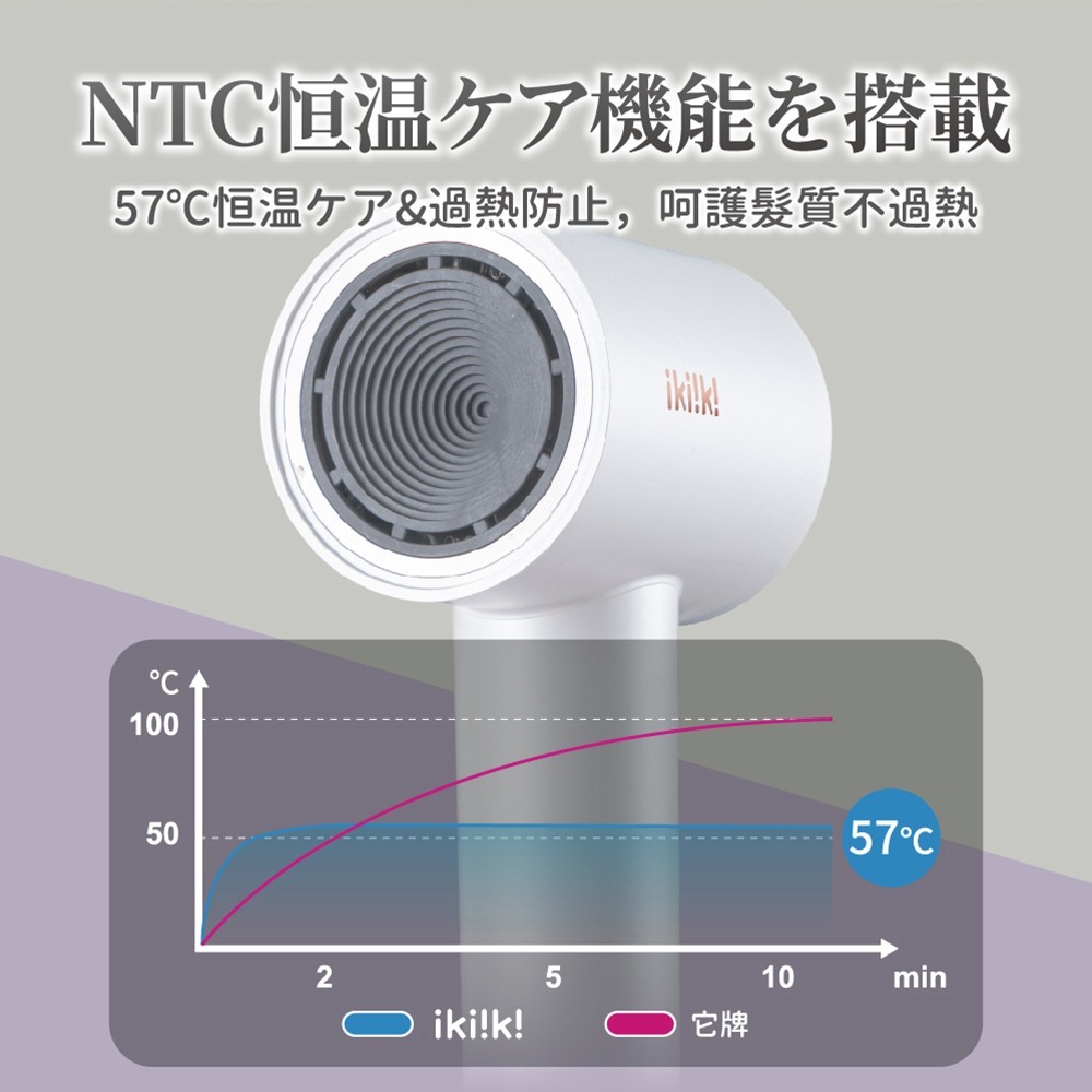 公司貨保固免運✨【ikiiki伊崎 炫彩高速吹風機 IK-HD5002 IK-HD5003】負離子 速乾 贈烘罩收納袋-細節圖6