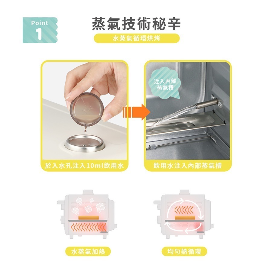 現貨免運公司貨保固✨【NICONICO 12L蒸氣烤箱 NI-S2308】電烤箱 點心 烤箱 蒸氣 旋鈕-細節圖2