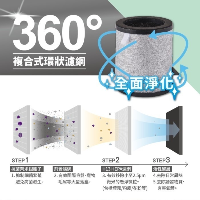 現貨免運公司貨保固✨【ikiiki伊崎 空氣清淨機 IK-AP8401】空氣清淨 靜音 濾網-細節圖9
