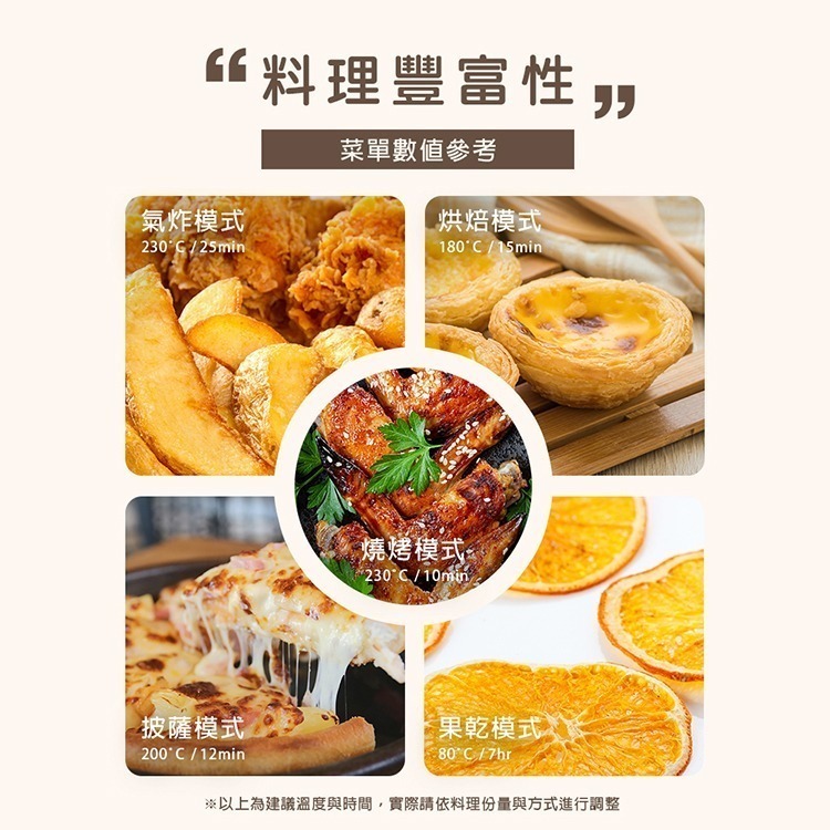 現貨免運公司貨保固✨【NICONICO 多功能氣炸烤箱 16L NI-GB2307】氣炸鍋 大容量 電烤箱 烤箱 烘焙-細節圖4