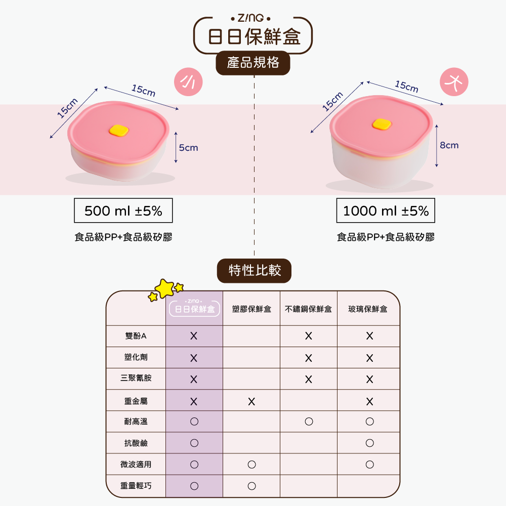 最新上市✨現貨✨【ZING心穎良品 日日保鮮盒 1000ml / 500ml】密封 防漏 台灣製 可微波 可冷凍-細節圖10