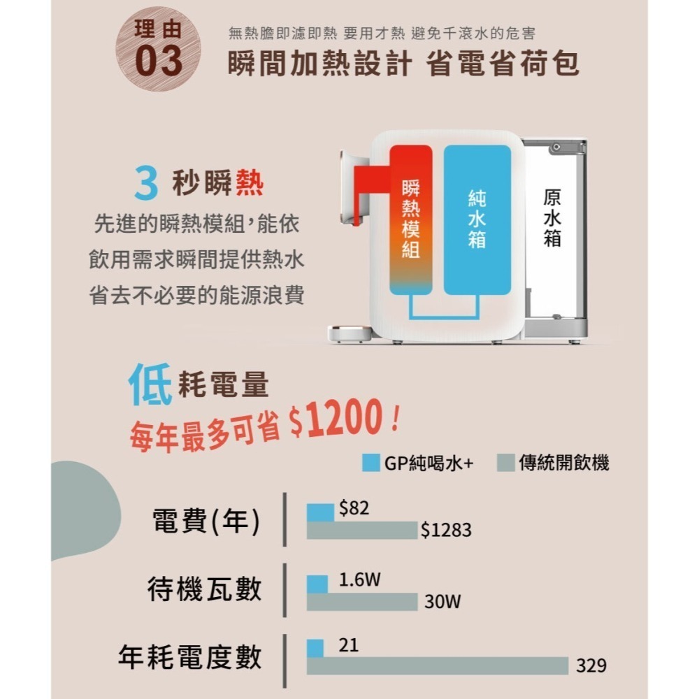 公司貨保固免運✨【G-PLUS 純喝水RO瞬熱開飲機 GP-W01R+】過濾 開飲機 飲水機 免安裝 SGS檢驗-細節圖6