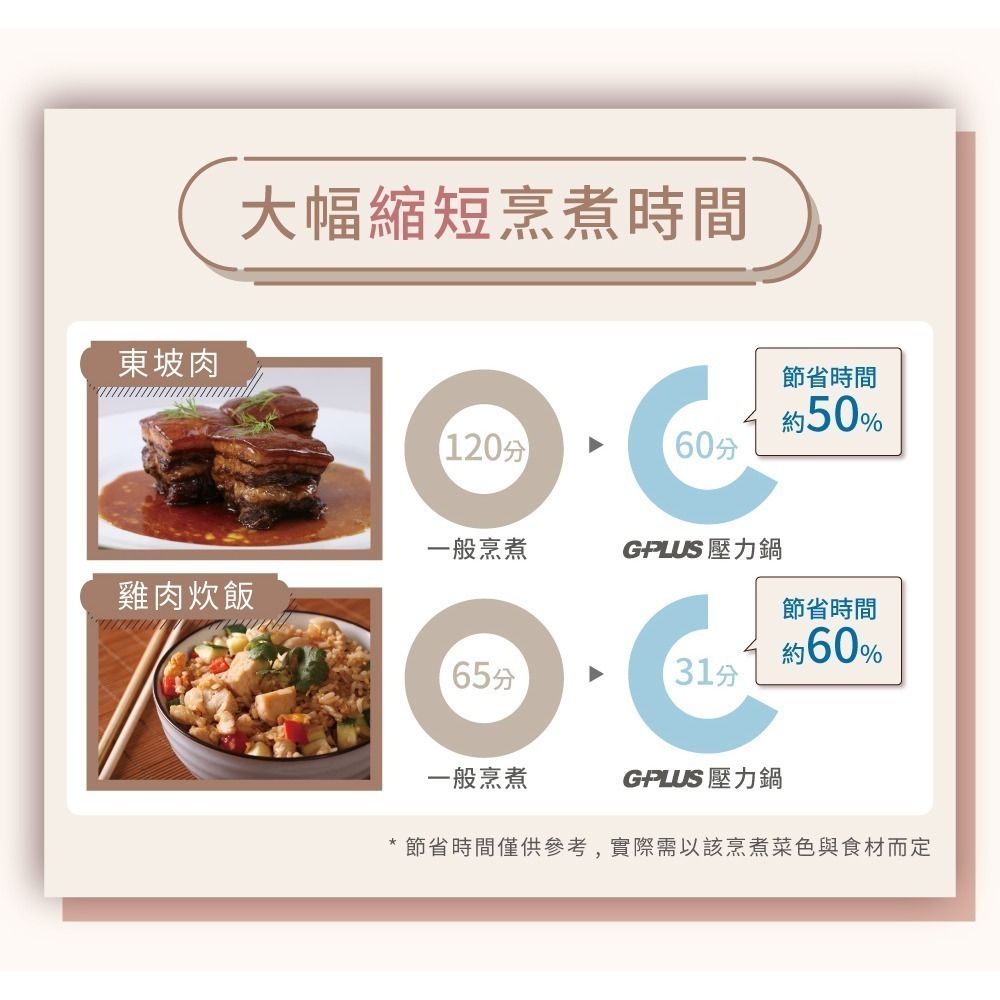 現貨免運公司貨保固✨【G-PLUS 微電腦多功能壓力鍋 GP-EPC001】萬用鍋 電鍋 壓力鍋 料理鍋 燉煮鍋 慢燉鍋-細節圖5