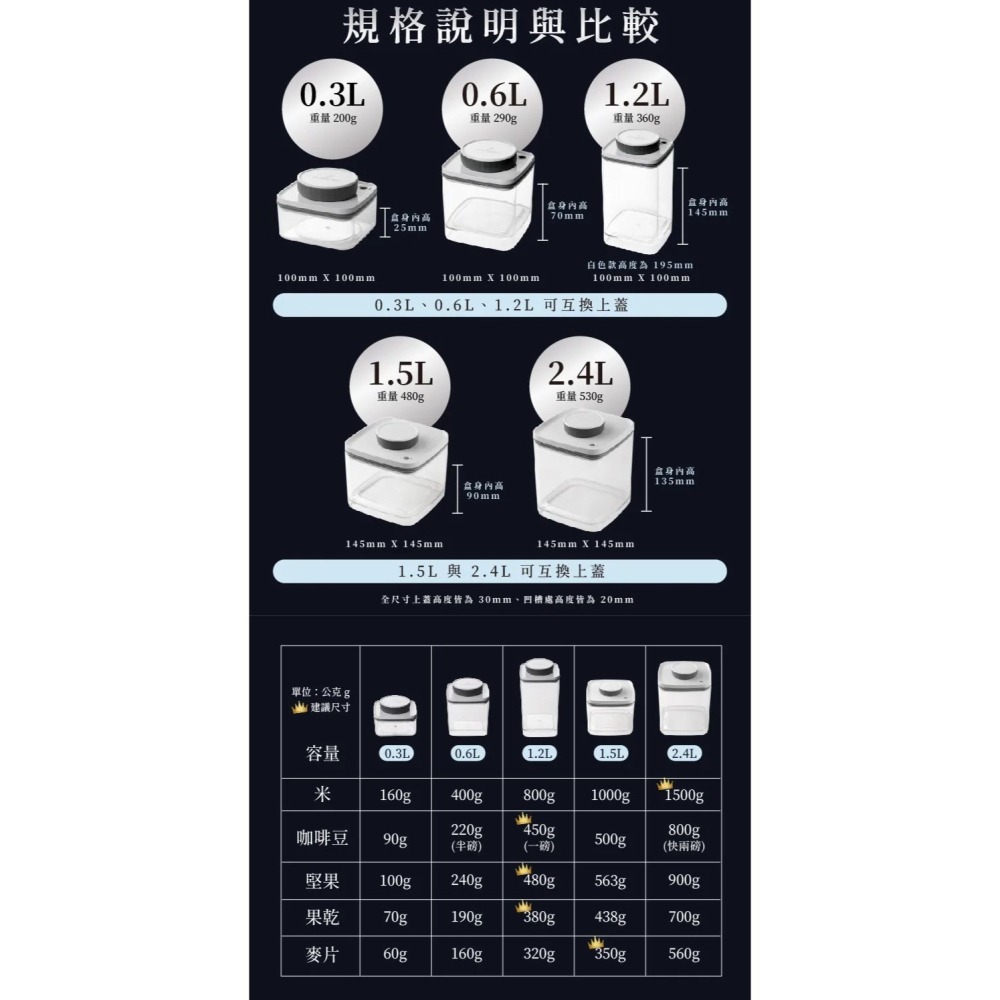 公司貨免運✨【Ankomn Turn-n-Seal 旋轉真空保鮮盒 全品項】儲物罐 收納 密封罐 防潮 咖啡罐 飼料罐-細節圖9