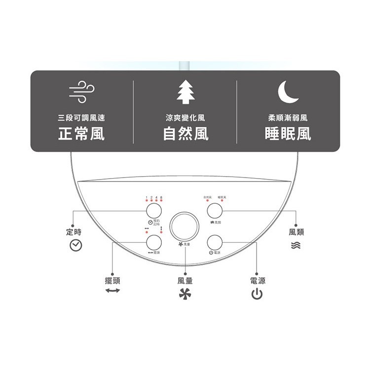 公司貨保固免運✨【kokomo 3D擺頭遙控立扇 KO-S2030】附遙控器 電風扇 循環扇 風扇 立扇 對流扇 冷風扇-細節圖7