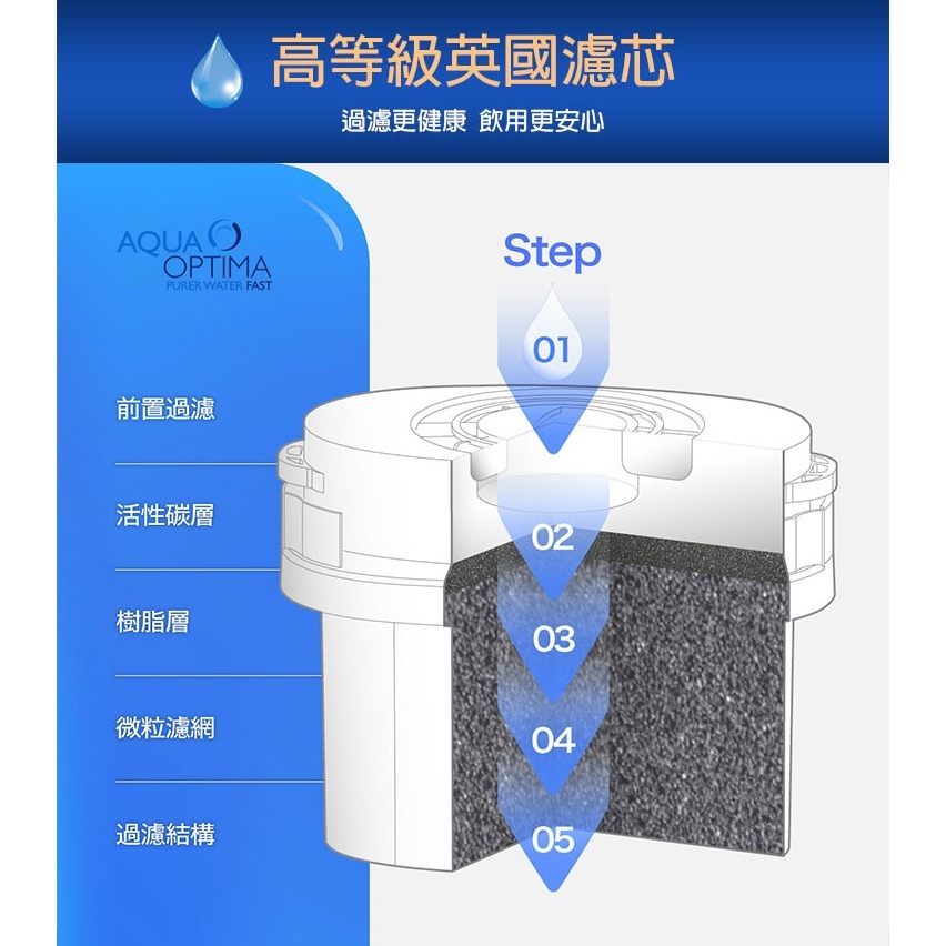 公司貨保固免運✨【Minoya米諾亞 瞬熱式智能開飲機IB-1101】3秒瞬熱 免安裝 4段溫控 泡奶 附發票-細節圖7