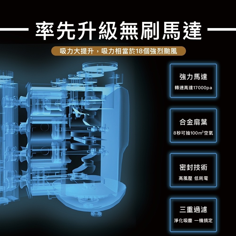 現貨公司貨保固✨【TELEFUNKEN 德律風根 超輕量直立式無線充電式吸塵器 LT-VC2115】吸塵器 無線 直立-細節圖4