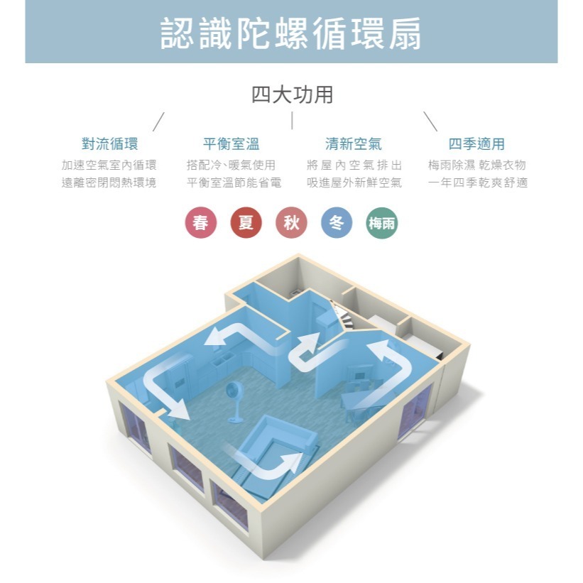 現貨免運公司貨保固✨【NICONICO 小白循環扇-二代遙控版 NI-GS1120】循環扇 電風扇 風扇 立扇 遙控-細節圖3