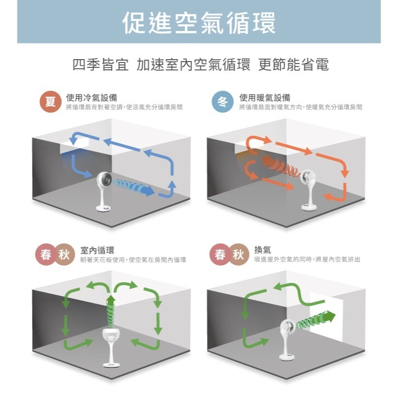 現貨免運公司貨保固✨【NICONICO 小白循環扇-二代遙控版 NI-GS1120】循環扇 電風扇 風扇 立扇 遙控-細節圖6