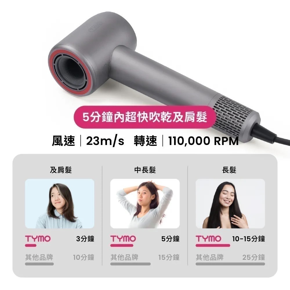 公司貨保固免運✨【TYMO AirHype Compact 高速吹風機 HC603G】 速乾 護髮 負離子-細節圖3