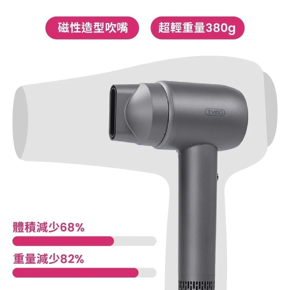 公司貨保固✨免運結帳再折100【TYMO AirHype Compact 高速吹風機 HC603G】 速乾 護髮 負離子-細節圖6