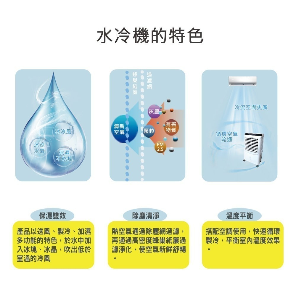 現貨公司貨保固✨贈冰晶罐 【Kolin歌林 30公升水冷扇 KF-XK3095】製冷 定時 睡眠風 三面紙簾 耐用-細節圖5