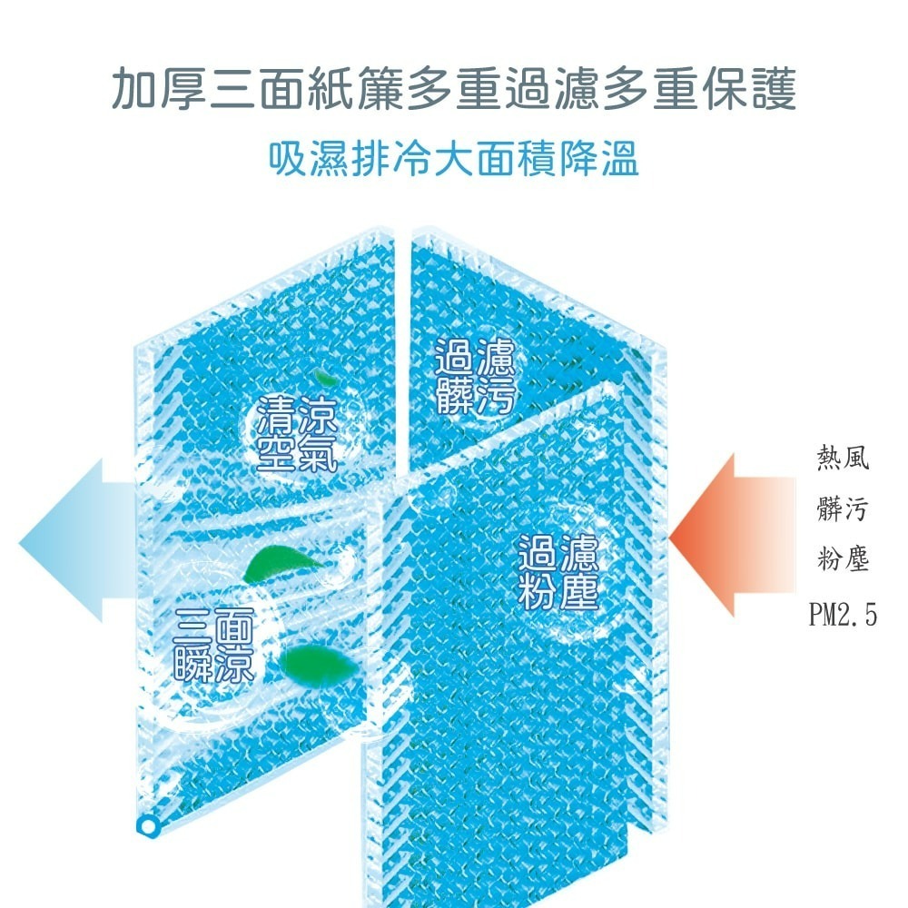 公司貨保固免運✨贈冰晶罐 【Kolin歌林 30公升水冷扇 KF-XK3095】急速製冷 定時 睡眠風 三面紙簾 耐用-細節圖7