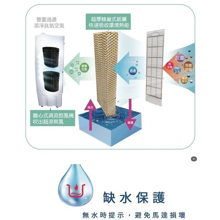 現貨免運公司貨保固✨【Kolin 歌林 40公升水冷扇 KF-XK4020】含遙控器+冰晶罐 定時 降溫 快速製冷 定時-細節圖3