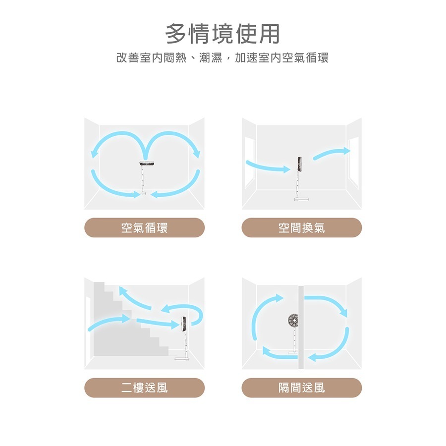 現貨免運公司貨保固✨【NICONICO 12吋DC觸控摺疊循環扇 NI-DC2403】風扇 無線 靜音 摺疊 遙控器-細節圖6