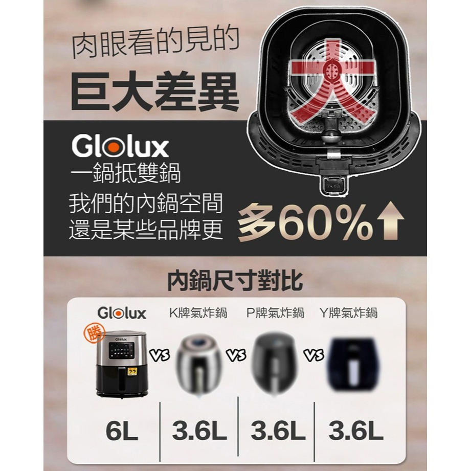 公司貨保固✨免運✨領券折價【Glolux 健康陶瓷智能氣炸鍋 7.5L GLX6001AF】亞馬遜熱銷 大容量 開發票-細節圖5