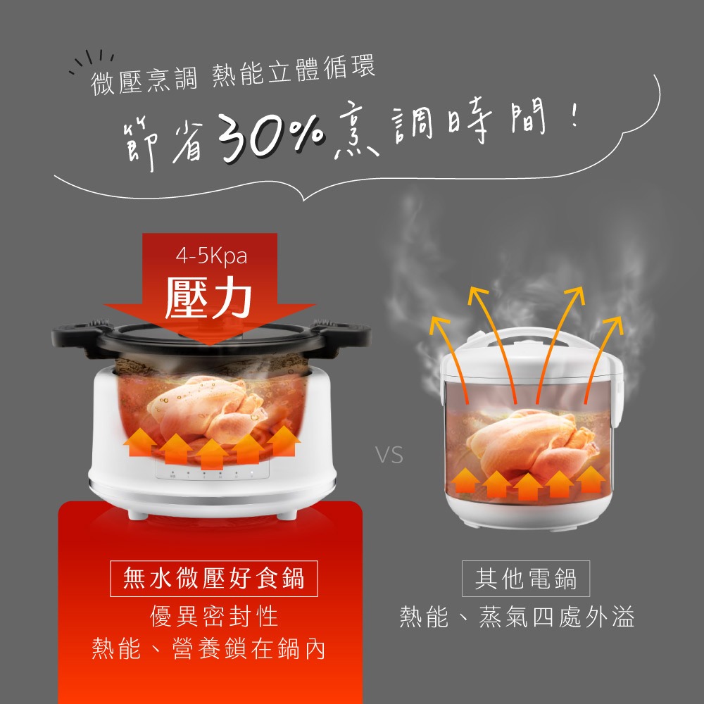 公司貨保固免運✨【KINYO 無水微壓好食鍋2L PCO-2550】美食鍋 電子鍋 無水鍋 壓力鍋 無水料理 微壓鍋-細節圖4