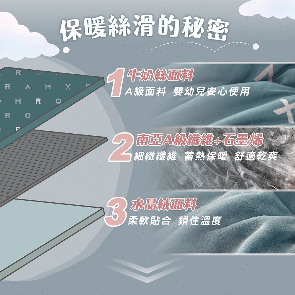 公司貨免運新品✨【MAXRO 石墨烯牛奶絲雲朵絨絨被 MX-GQ03】發熱被 羽絨 親膚 蓄熱被 遠紅外線 防蟎 雙人-細節圖3