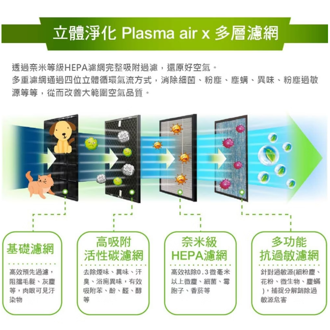 公司貨保固免運✨【AIRMATE艾美特 電漿離子清淨機 AC34】去除異味 智能 空氣清淨機 空氣淨化 去味 SGS認證-細節圖6