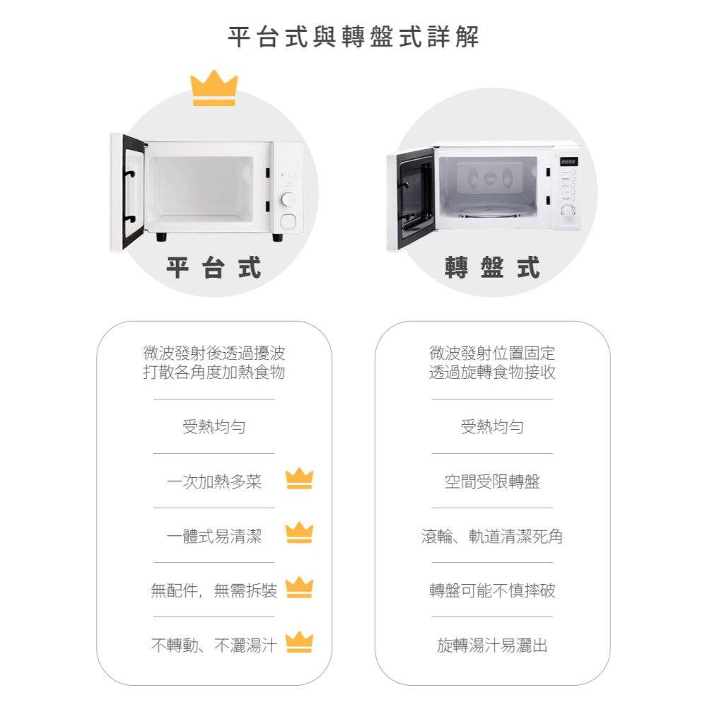 公司貨保固免運✨【ARTISAN 20L微電腦平台式微波爐 MW2003】平面式 好清潔 觸控面板 無轉盤 解凍 童鎖-細節圖6