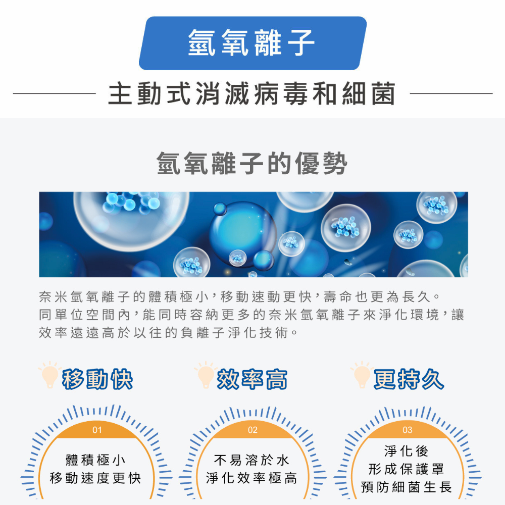 加贈原廠濾網│全新保固免運【G-PLUS Olansi A6 立即淨 抑菌空氣清淨機】主動抑菌 有效抑制新冠病毒-細節圖3