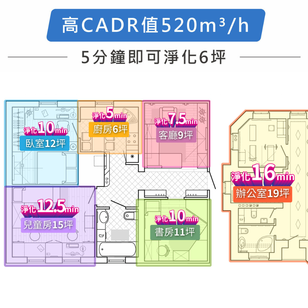 加贈原廠濾網│全新保固免運【G-PLUS Olansi A6 立即淨 抑菌空氣清淨機】主動抑菌 有效抑制新冠病毒-細節圖8