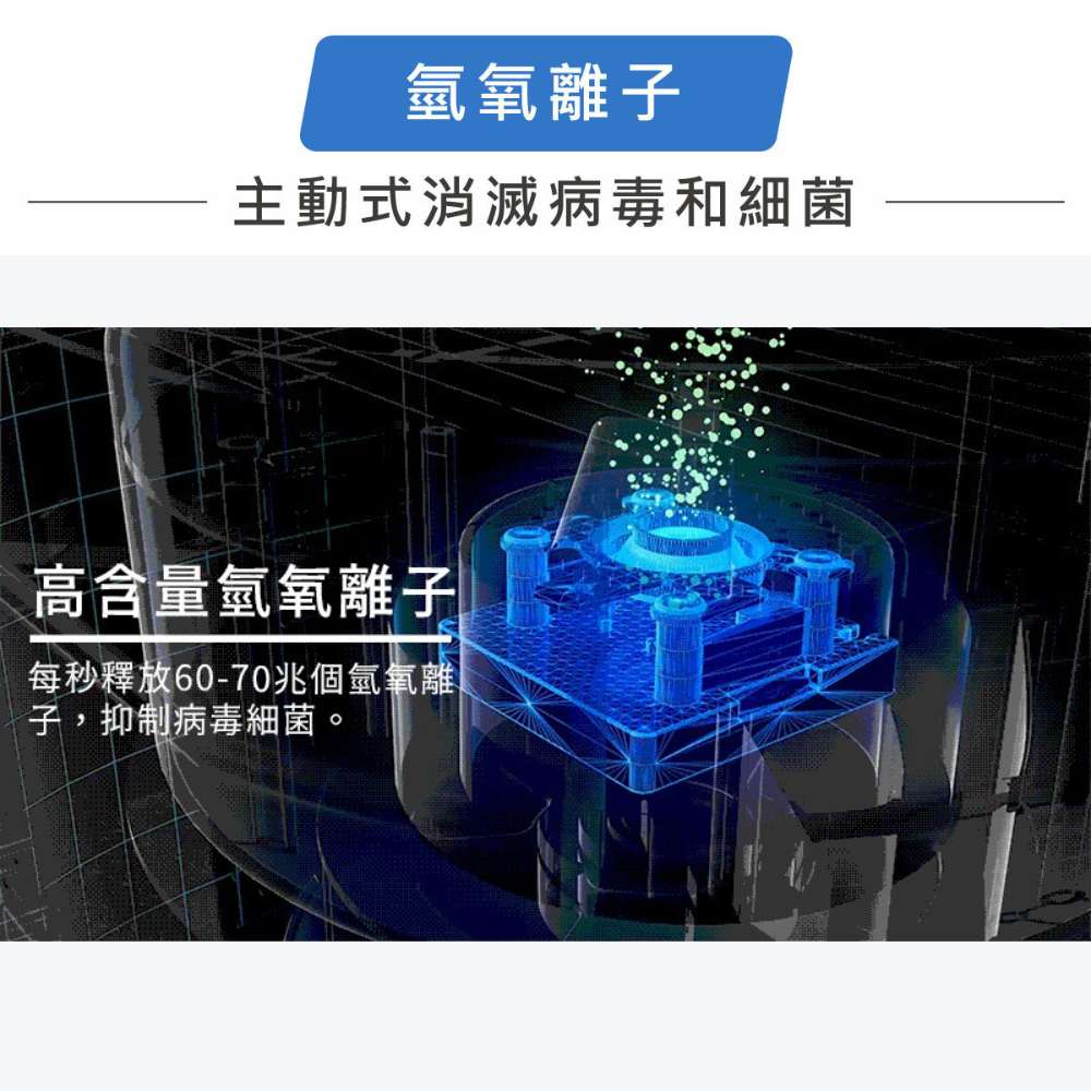 加贈原廠濾網‼️公司貨保固免運✨【G-PLUS Olansi A6 立即淨 抑菌空氣清淨機】主動抑菌 有效抑制新冠病毒-細節圖2