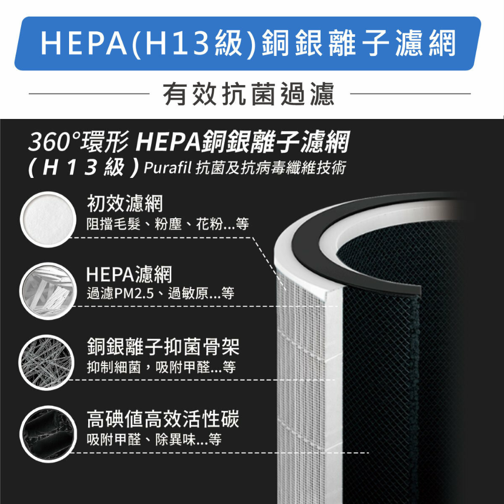 加贈原廠濾網‼️公司貨保固免運✨【G-PLUS Olansi A6 立即淨 抑菌空氣清淨機】主動抑菌 有效抑制新冠病毒-細節圖4