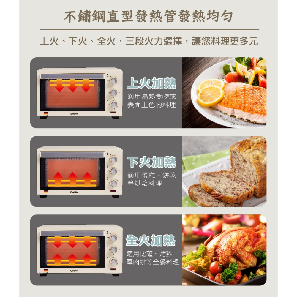 公司貨保固✨【德國SABA 復古電烤箱 (20L) SA-HT01】雙層玻璃門 不鏽鋼 定溫 定時 快速加熱 烤箱-細節圖5