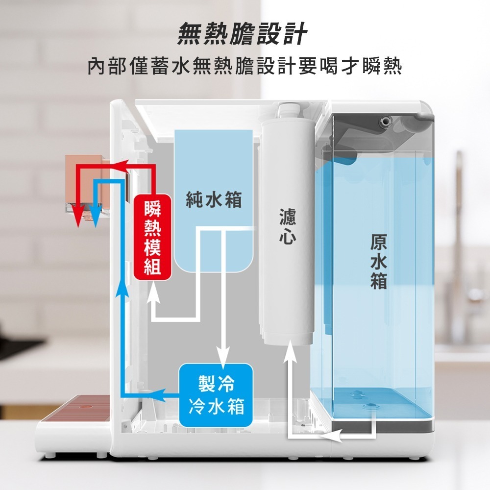 全新保固【G-PLUS 尊爵版 大製冷 RO濾淨瞬熱冰溫熱開飲機 GP-W03CR】GP-W02HR升級 質感家電-細節圖5