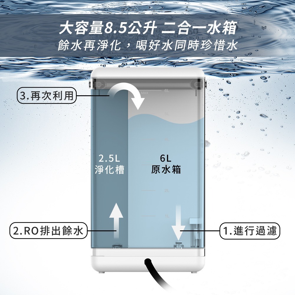 全新保固【G-PLUS 尊爵版 大製冷 RO濾淨瞬熱冰溫熱開飲機 GP-W03CR】GP-W02HR升級 質感家電-細節圖8