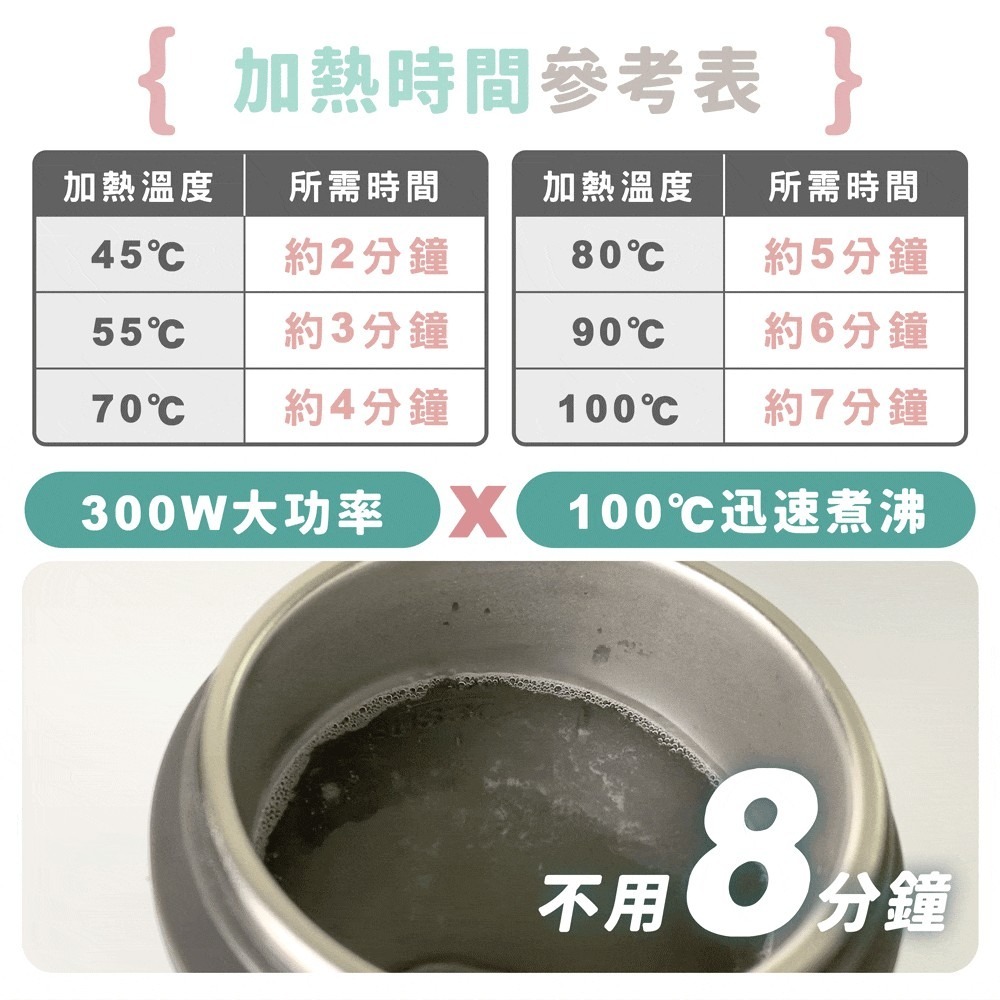 預購4月到貨✨【MAXRO 暖飽杯 雙電壓智能溫控熱水壺 MX-TB6501】全球電壓 可帶出國 6段溫度 快速加熱杯-細節圖5