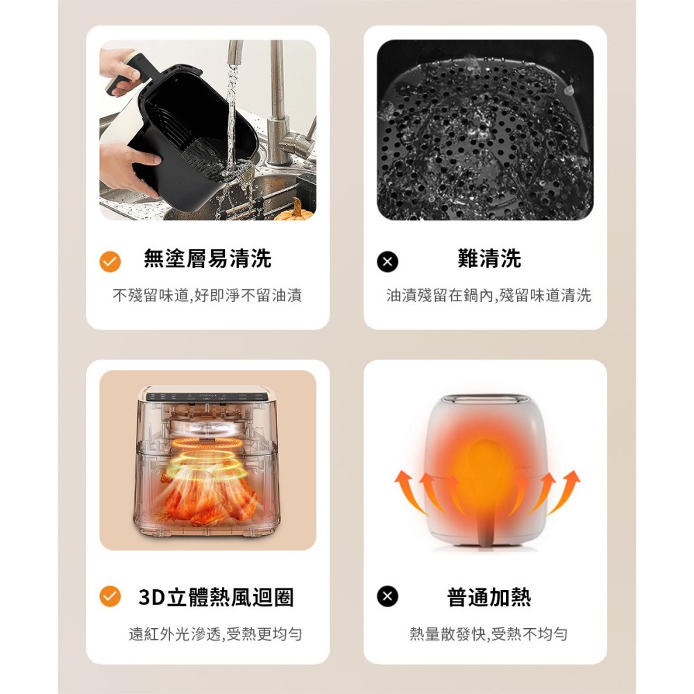 最新款優惠免運✨公司貨保固【Glolux 透視智能觸控式氣炸鍋 6.2公升 AF-6201】健康 菜單 定時 大容量-細節圖6